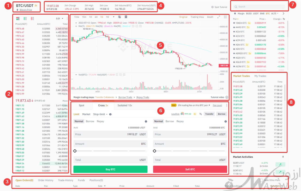 آموزش معاملات مارجین بایننس