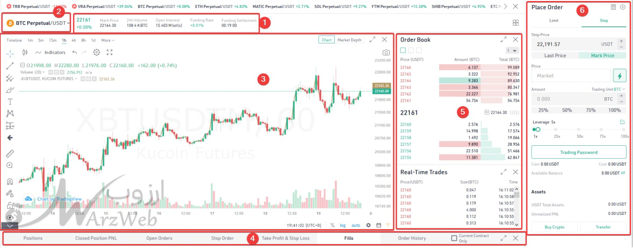 نحوه انجام فیوچرز در کوکوین