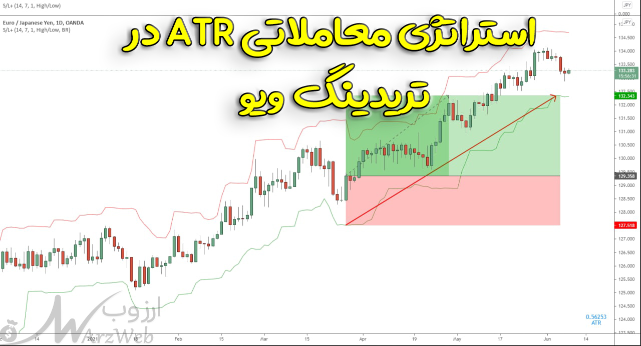 atr trading view