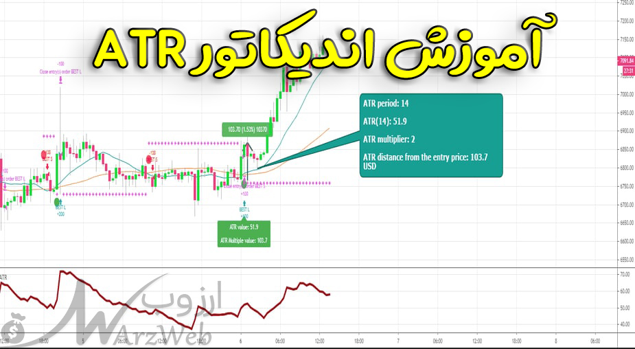 اندیکاتور atr