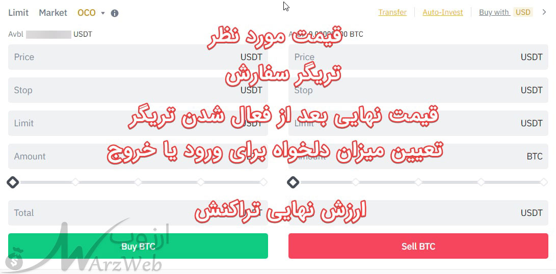 آموزش سفارش گذاری OCO در صرافی بایننس