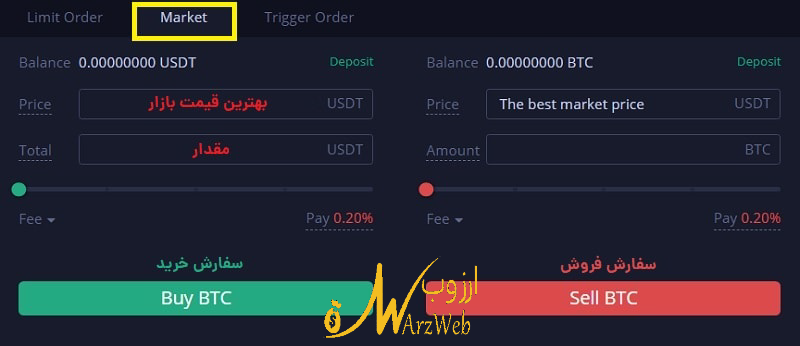 Types of trading in HotBit-finpic-2