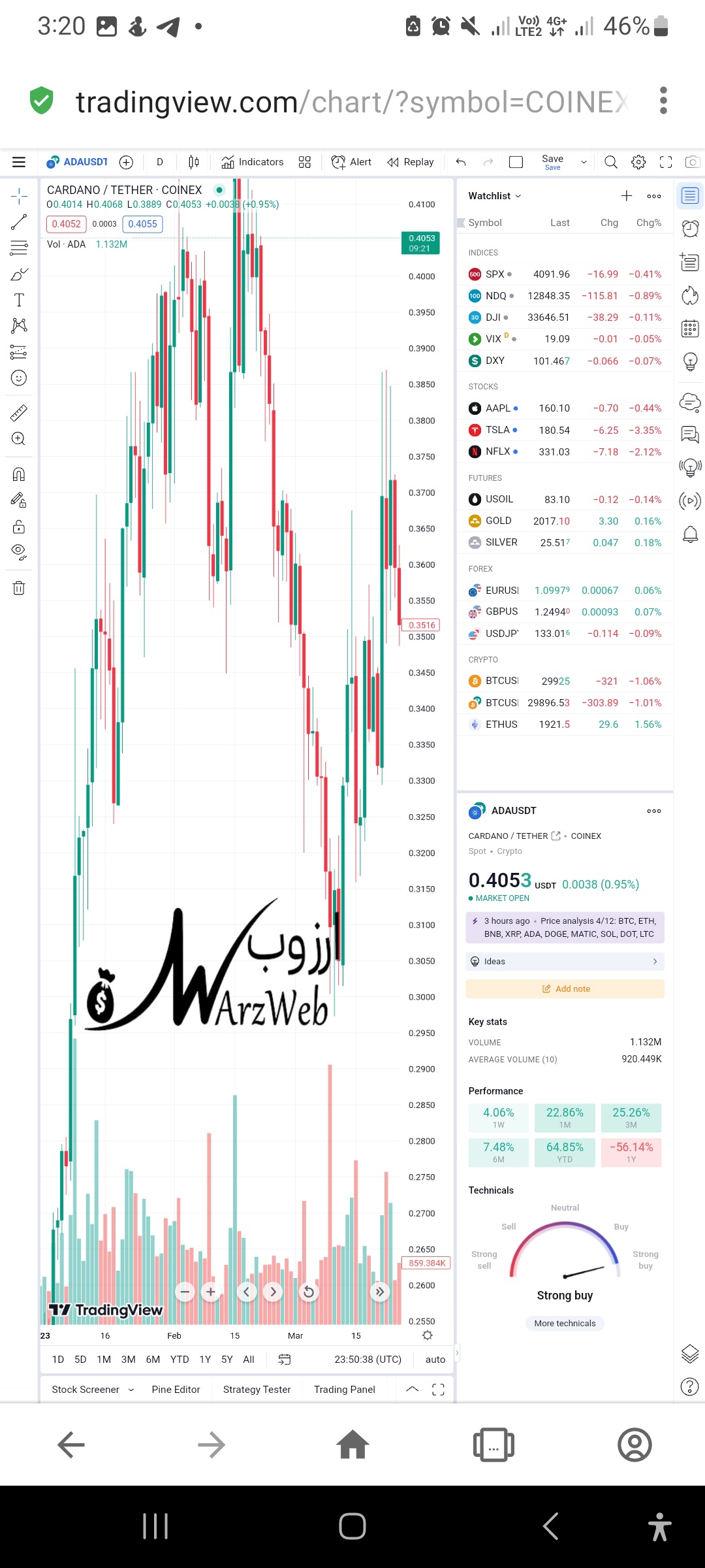 how-to-see-coinex-chart-in-trading-view.-4