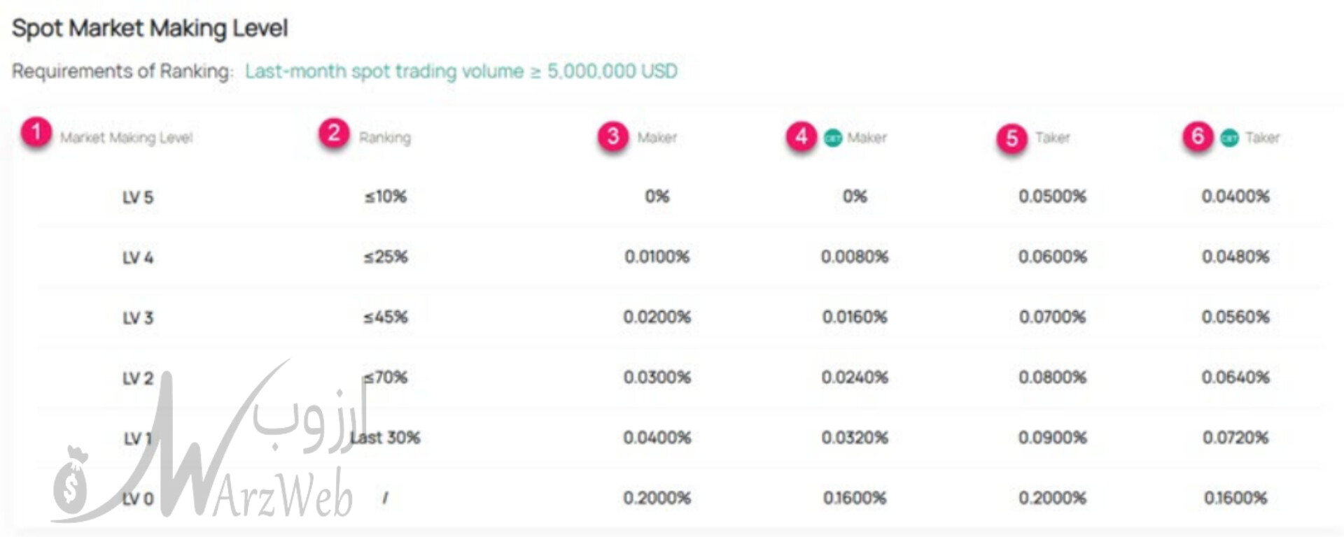 how-much-is-coinex-fees-for-different-transactions-1