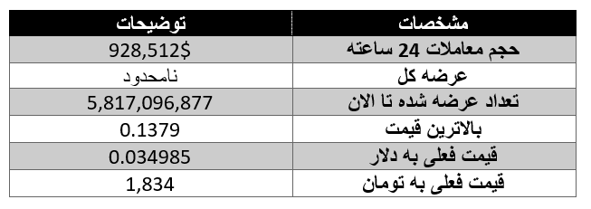 قیمت و مشخصات معاملاتی توکن کوینکس