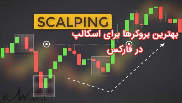 بهترین بروکرها برای اسکالپ در فارکس